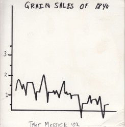 Grain Sales of 1840