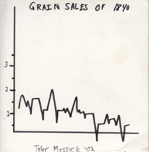 Grain Sales of 1840