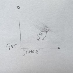 Die guten Jahre