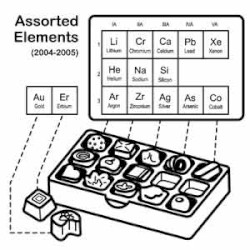 Assorted Elements (2004–2005)