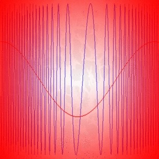 Frequency Shift