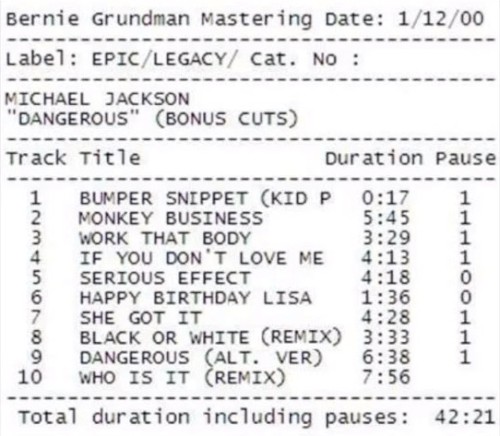 Dangerous (Bonus Cuts)