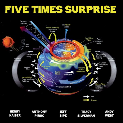 Five Times Surprise
