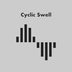 Cyclic Swell