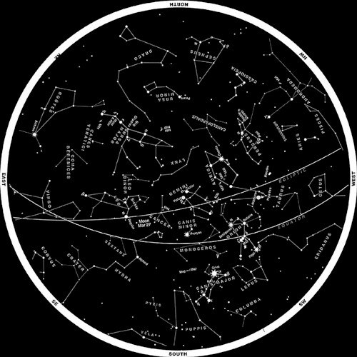 Constellations
