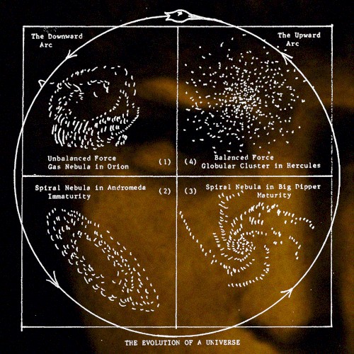 The Evolution of a Universe
