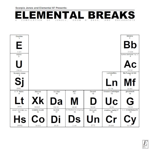 Elemental Breaks