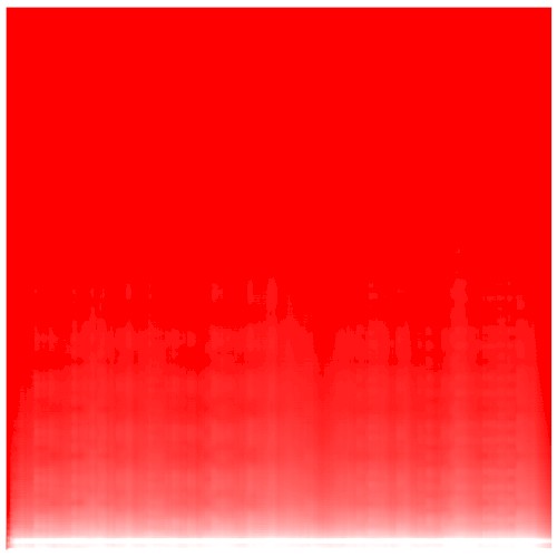 Prime Frequencies