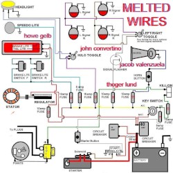 Melted Wires