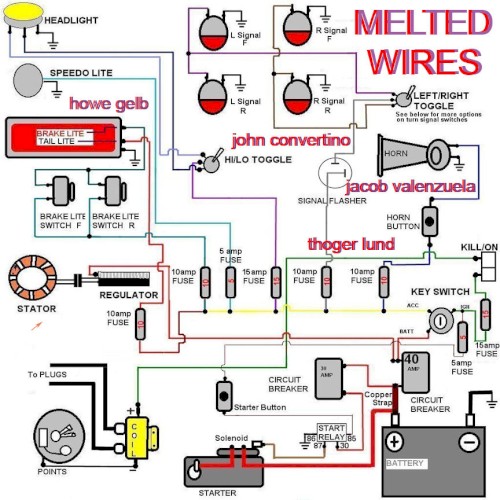 Melted Wires