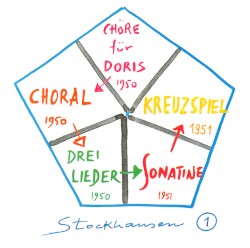 CHÖRE für DORIS / CHORAL / DREI LIEDER / SONATINE / KREUZSPIEL
